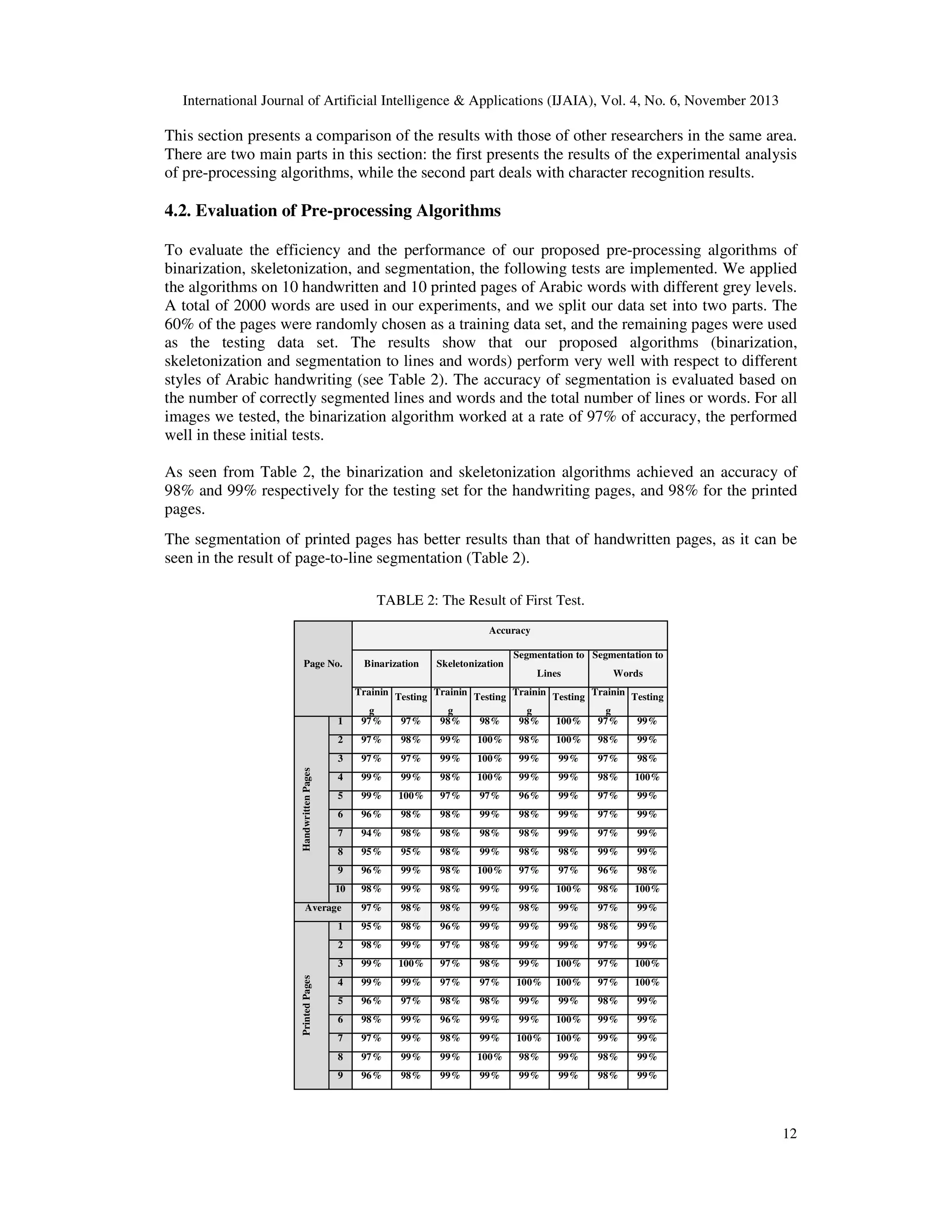 International Journal of Artificial Intelligence & Applications (IJAIA), Vol. 4, No. 6, November 2013

This section presents a comparison of the results with those of other researchers in the same area.
There are two main parts in this section: the first presents the results of the experimental analysis
of pre-processing algorithms, while the second part deals with character recognition results.

4.2. Evaluation of Pre-processing Algorithms
To evaluate the efficiency and the performance of our proposed pre-processing algorithms of
binarization, skeletonization, and segmentation, the following tests are implemented. We applied
the algorithms on 10 handwritten and 10 printed pages of Arabic words with different grey levels.
A total of 2000 words are used in our experiments, and we split our data set into two parts. The
60% of the pages were randomly chosen as a training data set, and the remaining pages were used
as the testing data set. The results show that our proposed algorithms (binarization,
skeletonization and segmentation to lines and words) perform very well with respect to different
styles of Arabic handwriting (see Table 2). The accuracy of segmentation is evaluated based on
the number of correctly segmented lines and words and the total number of lines or words. For all
images we tested, the binarization algorithm worked at a rate of 97% of accuracy, the performed
well in these initial tests.
As seen from Table 2, the binarization and skeletonization algorithms achieved an accuracy of
98% and 99% respectively for the testing set for the handwriting pages, and 98% for the printed
pages.
The segmentation of printed pages has better results than that of handwritten pages, as it can be
seen in the result of page-to-line segmentation (Table 2).
TABLE 2: The Result of First Test.
Accuracy
Page No.

Binarization

Skeletonization

Segmentation to Segmentation to
Lines

1

Words

Trainin Testing Trainin Testing Trainin Testing Trainin Testing
g
g
g
g
97%
97%
98%
98%
98%
100%
97%
99%
97%

98%

99%

100%

98%

100%

98%

3

97%

97%

99%

100%

99%

99%

97%

98%

4

99%

99%

98%

100%

99%

99%

98%

100%

5

99%

100%

97%

97%

96%

99%

97%

99%

6

96%

98%

98%

99%

98%

99%

97%

99%

7

94%

98%

98%

98%

98%

99%

97%

99%

8

95%

95%

98%

99%

98%

98%

99%

99%

9

96%

99%

98%

100%

97%

97%

96%

98%

10

98%

99%

98%

99%

99%

100%

98%

100%

Average

97%

98%

98%

99%

98%

99%

97%

99%

1

95%

98%

96%

99%

99%

99%

98%

99%

2

98%

99%

97%

98%

99%

99%

97%

99%

3

99%

100%

97%

98%

99%

100%

97%

100%

4

99%

99%

97%

97%

100%

100%

97%

100%

5

96%

97%

98%

98%

99%

99%

98%

99%

6

98%

99%

96%

99%

99%

100%

99%

99%

7

97%

99%

98%

99%

100%

100%

99%

99%

8

97%

99%

99%

100%

98%

99%

98%

99%

9

96%

98%

99%

99%

99%

99%

98%

99%

Printed Pages

Handwritten Pages

2

99%

12

 