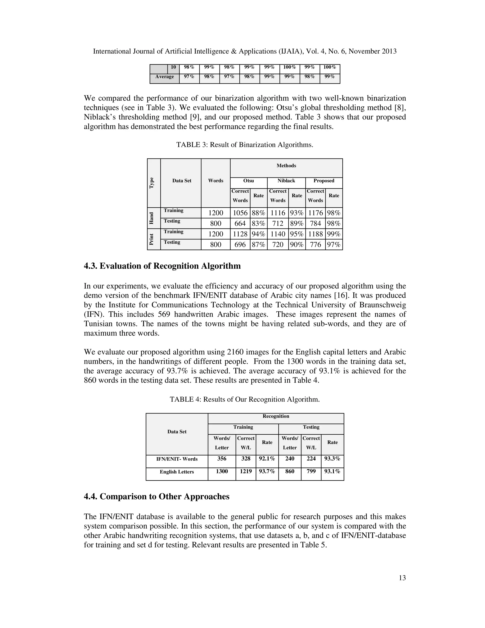International Journal of Artificial Intelligence & Applications (IJAIA), Vol. 4, No. 6, November 2013
10

98%

99%

98%

99%

99%

100%

99%

100%

97%

Average

98%

97%

98%

99%

99%

98%

99%

We compared the performance of our binarization algorithm with two well-known binarization
techniques (see in Table 3). We evaluated the following: Otsu’s global thresholding method [8],
Niblack’s thresholding method [9], and our proposed method. Table 3 shows that our proposed
algorithm has demonstrated the best performance regarding the final results.
TABLE 3: Result of Binarization Algorithms.

Type

Methods
Data Set

Words

Otsu
Correct

Niblack

Rate

Print

Hand

Words
Training
Testing
Training
Testing

1200
800
1200
800

1056
664
1128
696

Correct

Proposed
Correct

Rate

Words

88%
83%
94%
87%

1116
712
1140
720

Rate

Words

93%
89%
95%
90%

1176
784
1188
776

98%
98%
99%
97%

4.3. Evaluation of Recognition Algorithm
In our experiments, we evaluate the efficiency and accuracy of our proposed algorithm using the
demo version of the benchmark IFN/ENIT database of Arabic city names [16]. It was produced
by the Institute for Communications Technology at the Technical University of Braunschweig
(IFN). This includes 569 handwritten Arabic images. These images represent the names of
Tunisian towns. The names of the towns might be having related sub-words, and they are of
maximum three words.
We evaluate our proposed algorithm using 2160 images for the English capital letters and Arabic
numbers, in the handwritings of different people. From the 1300 words in the training data set,
the average accuracy of 93.7% is achieved. The average accuracy of 93.1% is achieved for the
860 words in the testing data set. These results are presented in Table 4.
TABLE 4: Results of Our Recognition Algorithm.
Recognition
Training

Testing

Words/

Correct

Words/ Correct

Letter

W/L

IFN/ENIT- Words

356

328

English Letters

1300

1219

Data Set
Rate

Rate

Letter

W/L

92.1%

240

224

93.3%

93.7%

860

799

93.1%

4.4. Comparison to Other Approaches
The IFN/ENIT database is available to the general public for research purposes and this makes
system comparison possible. In this section, the performance of our system is compared with the
other Arabic handwriting recognition systems, that use datasets a, b, and c of IFN/ENIT-database
for training and set d for testing. Relevant results are presented in Table 5.

13

 