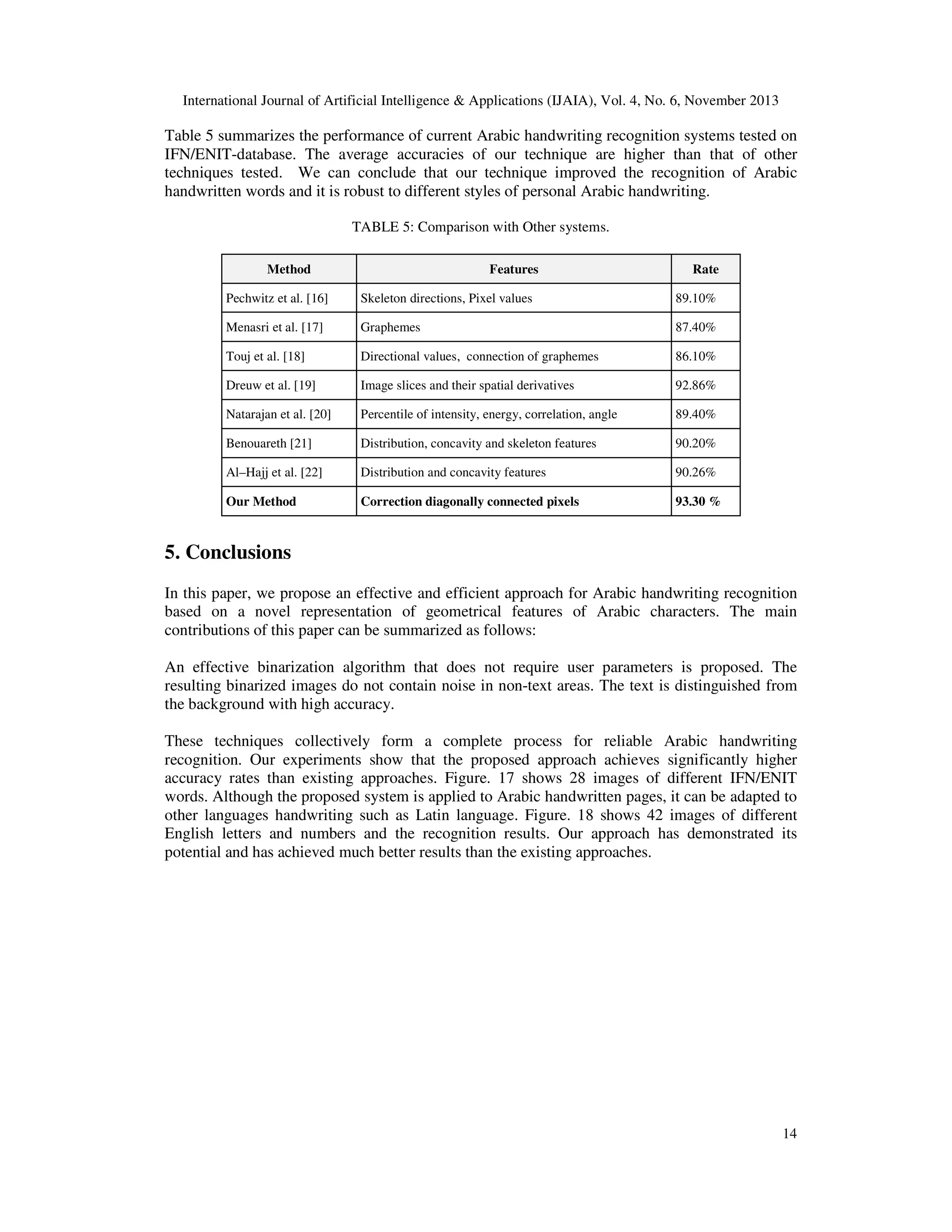 International Journal of Artificial Intelligence & Applications (IJAIA), Vol. 4, No. 6, November 2013

Table 5 summarizes the performance of current Arabic handwriting recognition systems tested on
IFN/ENIT-database. The average accuracies of our technique are higher than that of other
techniques tested. We can conclude that our technique improved the recognition of Arabic
handwritten words and it is robust to different styles of personal Arabic handwriting.
TABLE 5: Comparison with Other systems.
Method

Features

Rate

Pechwitz et al. [16]

Skeleton directions, Pixel values

89.10%

Menasri et al. [17]

Graphemes

87.40%

Touj et al. [18]

Directional values, connection of graphemes

86.10%

Dreuw et al. [19]

Image slices and their spatial derivatives

92.86%

Natarajan et al. [20]

Percentile of intensity, energy, correlation, angle

89.40%

Benouareth [21]

Distribution, concavity and skeleton features

90.20%

Al–Hajj et al. [22]

Distribution and concavity features

90.26%

Our Method

Correction diagonally connected pixels

93.30 %

5. Conclusions
In this paper, we propose an effective and efficient approach for Arabic handwriting recognition
based on a novel representation of geometrical features of Arabic characters. The main
contributions of this paper can be summarized as follows:
An effective binarization algorithm that does not require user parameters is proposed. The
resulting binarized images do not contain noise in non-text areas. The text is distinguished from
the background with high accuracy.
These techniques collectively form a complete process for reliable Arabic handwriting
recognition. Our experiments show that the proposed approach achieves significantly higher
accuracy rates than existing approaches. Figure. 17 shows 28 images of different IFN/ENIT
words. Although the proposed system is applied to Arabic handwritten pages, it can be adapted to
other languages handwriting such as Latin language. Figure. 18 shows 42 images of different
English letters and numbers and the recognition results. Our approach has demonstrated its
potential and has achieved much better results than the existing approaches.

14

 