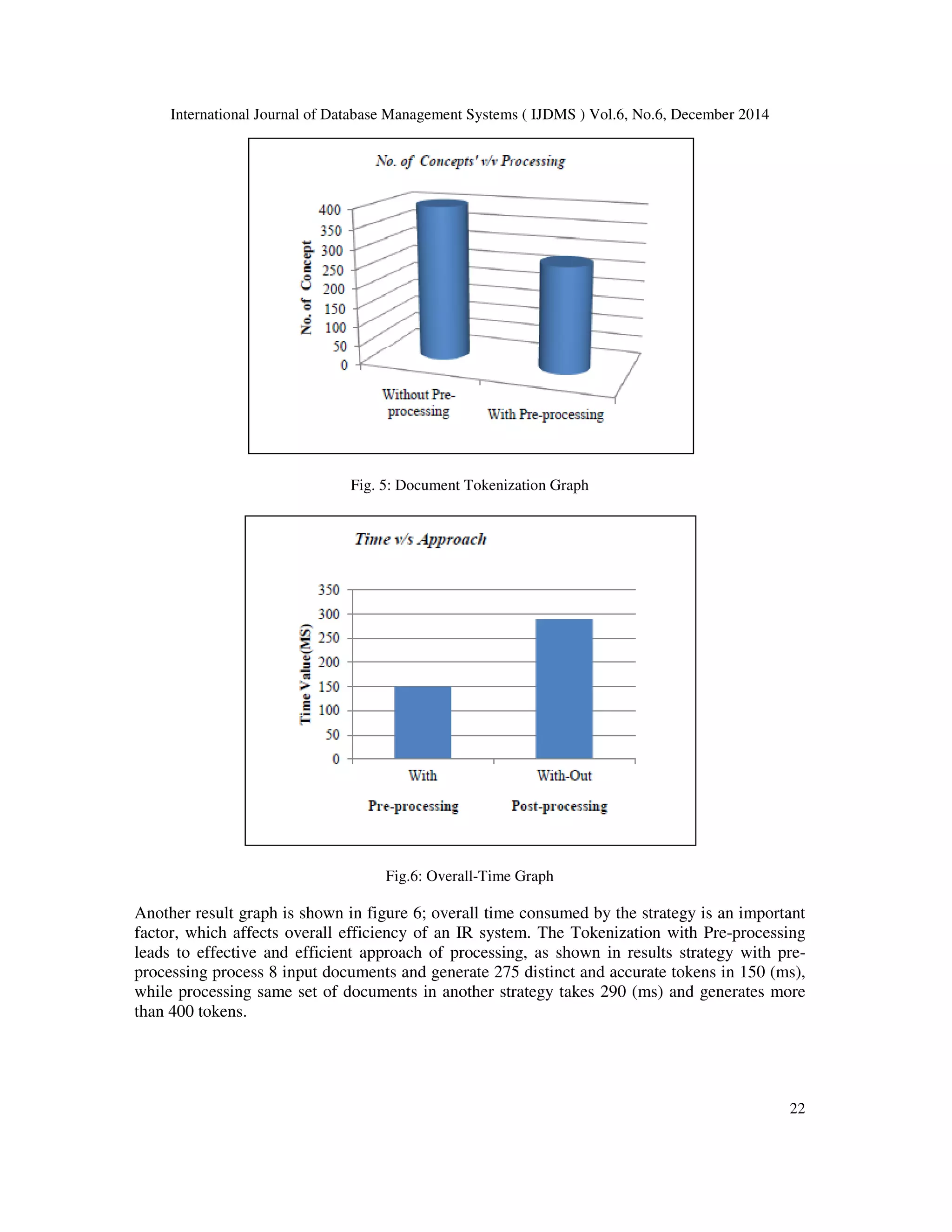 International Journal of Database Management Systems ( IJDMS ) Vol.6, No.6, December 2014 22 Fig. 5: Document Tokenization Graph Fig.6: Overall-Time Graph Another result graph is shown in figure 6; overall time consumed by the strategy is an important factor, which affects overall efficiency of an IR system. The Tokenization with Pre-processing leads to effective and efficient approach of processing, as shown in results strategy with pre- processing process 8 input documents and generate 275 distinct and accurate tokens in 150 (ms), while processing same set of documents in another strategy takes 290 (ms) and generates more than 400 tokens. 