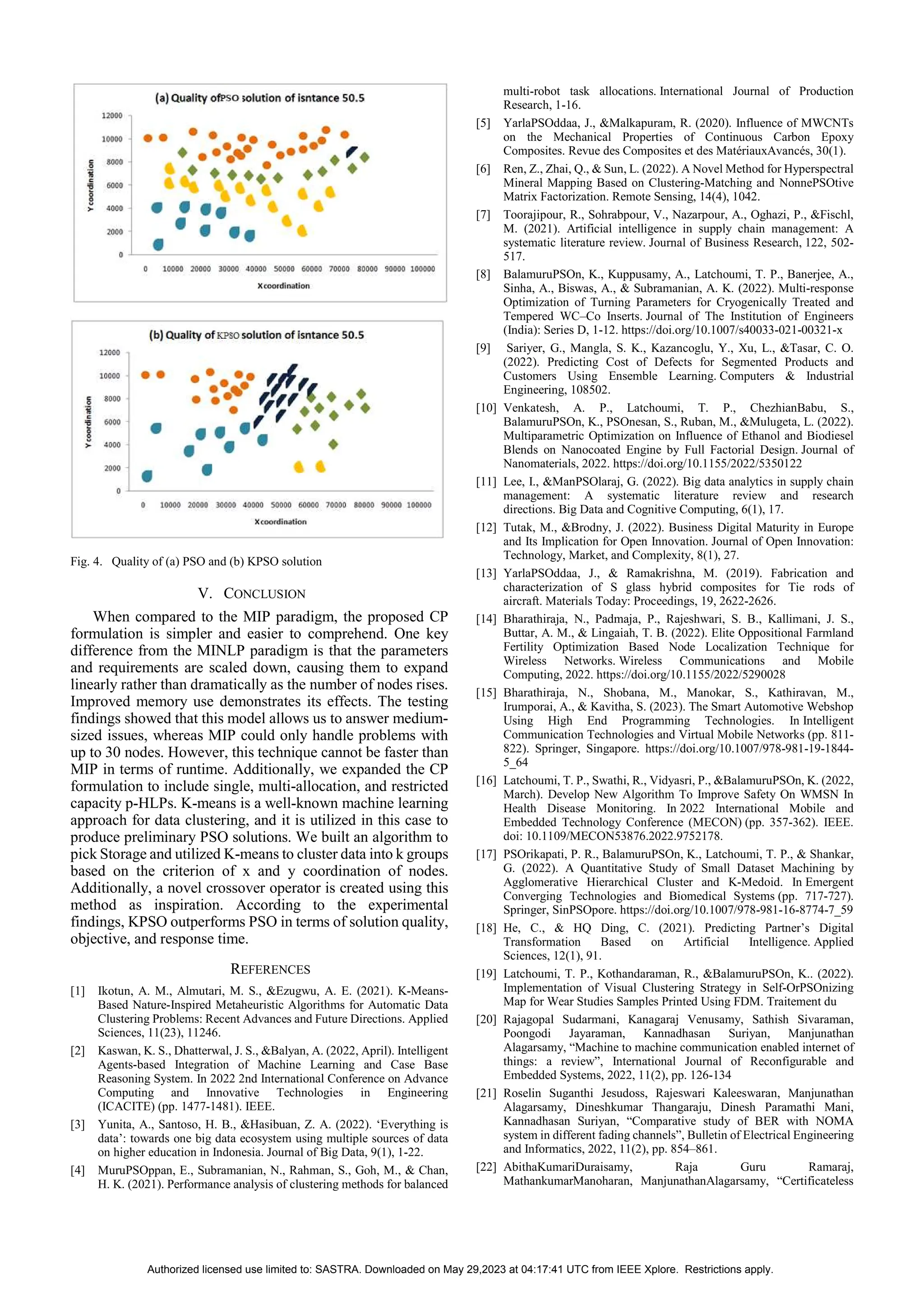 Fig. 4. Quality of (a) PSO and (b) KPSO solution
V. CONCLUSION
When compared to the MIP paradigm, the proposed CP
formulation is simpler and easier to comprehend. One key
difference from the MINLP paradigm is that the parameters
and requirements are scaled down, causing them to expand
linearly rather than dramatically as the number of nodes rises.
Improved memory use demonstrates its effects. The testing
findings showed that this model allows us to answer medium-
sized issues, whereas MIP could only handle problems with
up to 30 nodes. However, this technique cannot be faster than
MIP in terms of runtime. Additionally, we expanded the CP
formulation to include single, multi-allocation, and restricted
capacity p-HLPs. K-means is a well-known machine learning
approach for data clustering, and it is utilized in this case to
produce preliminary PSO solutions. We built an algorithm to
pick Storage and utilized K-means to cluster data into k groups
based on the criterion of x and y coordination of nodes.
Additionally, a novel crossover operator is created using this
method as inspiration. According to the experimental
findings, KPSO outperforms PSO in terms of solution quality,
objective, and response time.
REFERENCES
[1] Ikotun, A. M., Almutari, M. S., &Ezugwu, A. E. (2021). K-Means-
Based Nature-Inspired Metaheuristic Algorithms for Automatic Data
Clustering Problems: Recent Advances and Future Directions. Applied
Sciences, 11(23), 11246.
[2] Kaswan, K. S., Dhatterwal, J. S., &Balyan, A. (2022, April). Intelligent
Agents-based Integration of Machine Learning and Case Base
Reasoning System. In 2022 2nd International Conference on Advance
Computing and Innovative Technologies in Engineering
(ICACITE) (pp. 1477-1481). IEEE.
[3] Yunita, A., Santoso, H. B., &Hasibuan, Z. A. (2022). ‘Everything is
data’: towards one big data ecosystem using multiple sources of data
on higher education in Indonesia. Journal of Big Data, 9(1), 1-22.
[4] MuruPSOppan, E., Subramanian, N., Rahman, S., Goh, M., & Chan,
H. K. (2021). Performance analysis of clustering methods for balanced
multi-robot task allocations. International Journal of Production
Research, 1-16.
[5] YarlaPSOddaa, J., &Malkapuram, R. (2020). Influence of MWCNTs
on the Mechanical Properties of Continuous Carbon Epoxy
Composites. Revue des Composites et des MatériauxAvancés, 30(1).
[6] Ren, Z., Zhai, Q., & Sun, L. (2022). A Novel Method for Hyperspectral
Mineral Mapping Based on Clustering-Matching and NonnePSOtive
Matrix Factorization. Remote Sensing, 14(4), 1042.
[7] Toorajipour, R., Sohrabpour, V., Nazarpour, A., Oghazi, P., &Fischl,
M. (2021). Artificial intelligence in supply chain management: A
systematic literature review. Journal of Business Research, 122, 502-
517.
[8] BalamuruPSOn, K., Kuppusamy, A., Latchoumi, T. P., Banerjee, A.,
Sinha, A., Biswas, A., & Subramanian, A. K. (2022). Multi-response
Optimization of Turning Parameters for Cryogenically Treated and
Tempered WC–Co Inserts. Journal of The Institution of Engineers
(India): Series D, 1-12. https://doi.org/10.1007/s40033-021-00321-x
[9] Sariyer, G., Mangla, S. K., Kazancoglu, Y., Xu, L., &Tasar, C. O.
(2022). Predicting Cost of Defects for Segmented Products and
Customers Using Ensemble Learning. Computers & Industrial
Engineering, 108502.
[10] Venkatesh, A. P., Latchoumi, T. P., ChezhianBabu, S.,
BalamuruPSOn, K., PSOnesan, S., Ruban, M., &Mulugeta, L. (2022).
Multiparametric Optimization on Influence of Ethanol and Biodiesel
Blends on Nanocoated Engine by Full Factorial Design. Journal of
Nanomaterials, 2022. https://doi.org/10.1155/2022/5350122
[11] Lee, I., &ManPSOlaraj, G. (2022). Big data analytics in supply chain
management: A systematic literature review and research
directions. Big Data and Cognitive Computing, 6(1), 17.
[12] Tutak, M., &Brodny, J. (2022). Business Digital Maturity in Europe
and Its Implication for Open Innovation. Journal of Open Innovation:
Technology, Market, and Complexity, 8(1), 27.
[13] YarlaPSOddaa, J., & Ramakrishna, M. (2019). Fabrication and
characterization of S glass hybrid composites for Tie rods of
aircraft. Materials Today: Proceedings, 19, 2622-2626.
[14] Bharathiraja, N., Padmaja, P., Rajeshwari, S. B., Kallimani, J. S.,
Buttar, A. M., & Lingaiah, T. B. (2022). Elite Oppositional Farmland
Fertility Optimization Based Node Localization Technique for
Wireless Networks. Wireless Communications and Mobile
Computing, 2022. https://doi.org/10.1155/2022/5290028
[15] Bharathiraja, N., Shobana, M., Manokar, S., Kathiravan, M.,
Irumporai, A., & Kavitha, S. (2023). The Smart Automotive Webshop
Using High End Programming Technologies. In Intelligent
Communication Technologies and Virtual Mobile Networks (pp. 811-
822). Springer, Singapore. https://doi.org/10.1007/978-981-19-1844-
5_64
[16] Latchoumi, T. P., Swathi, R., Vidyasri, P., &BalamuruPSOn, K. (2022,
March). Develop New Algorithm To Improve Safety On WMSN In
Health Disease Monitoring. In 2022 International Mobile and
Embedded Technology Conference (MECON) (pp. 357-362). IEEE.
doi: 10.1109/MECON53876.2022.9752178.
[17] PSOrikapati, P. R., BalamuruPSOn, K., Latchoumi, T. P., & Shankar,
G. (2022). A Quantitative Study of Small Dataset Machining by
Agglomerative Hierarchical Cluster and K-Medoid. In Emergent
Converging Technologies and Biomedical Systems (pp. 717-727).
Springer, SinPSOpore. https://doi.org/10.1007/978-981-16-8774-7_59
[18] He, C., & HQ Ding, C. (2021). Predicting Partner’s Digital
Transformation Based on Artificial Intelligence. Applied
Sciences, 12(1), 91.
[19] Latchoumi, T. P., Kothandaraman, R., &BalamuruPSOn, K.. (2022).
Implementation of Visual Clustering Strategy in Self-OrPSOnizing
Map for Wear Studies Samples Printed Using FDM. Traitement du
[20] Rajagopal Sudarmani, Kanagaraj Venusamy, Sathish Sivaraman,
Poongodi Jayaraman, Kannadhasan Suriyan, Manjunathan
Alagarsamy, “Machine to machine communication enabled internet of
things: a review”, International Journal of Reconfigurable and
Embedded Systems, 2022, 11(2), pp. 126-134
[21] Roselin Suganthi Jesudoss, Rajeswari Kaleeswaran, Manjunathan
Alagarsamy, Dineshkumar Thangaraju, Dinesh Paramathi Mani,
Kannadhasan Suriyan, “Comparative study of BER with NOMA
system in different fading channels”, Bulletin of Electrical Engineering
and Informatics, 2022, 11(2), pp. 854–861.
[22] AbithaKumariDuraisamy, Raja Guru Ramaraj,
MathankumarManoharan, ManjunathanAlagarsamy, “Certificateless
Authorized licensed use limited to: SASTRA. Downloaded on May 29,2023 at 04:17:41 UTC from IEEE Xplore. Restrictions apply.
 