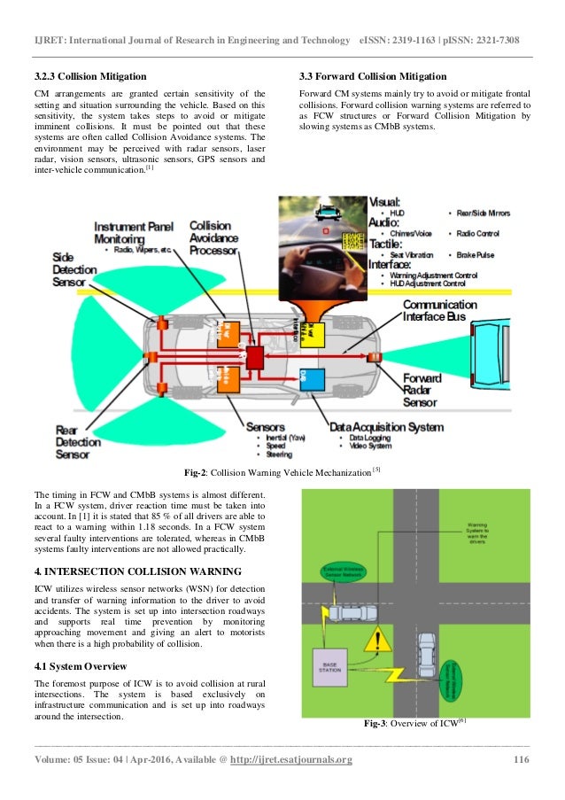collision avoidance radar warning system