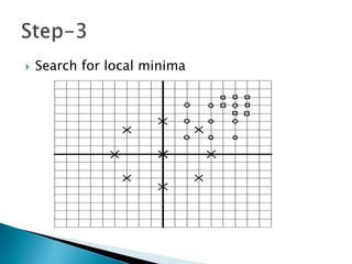 An efficient block matching algorithm for fast motion ESTIMATION USING ...