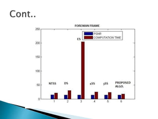 An efficient block matching algorithm for fast motion ESTIMATION USING ...