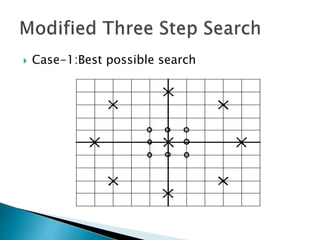 An efficient block matching algorithm for fast motion ESTIMATION USING ...
