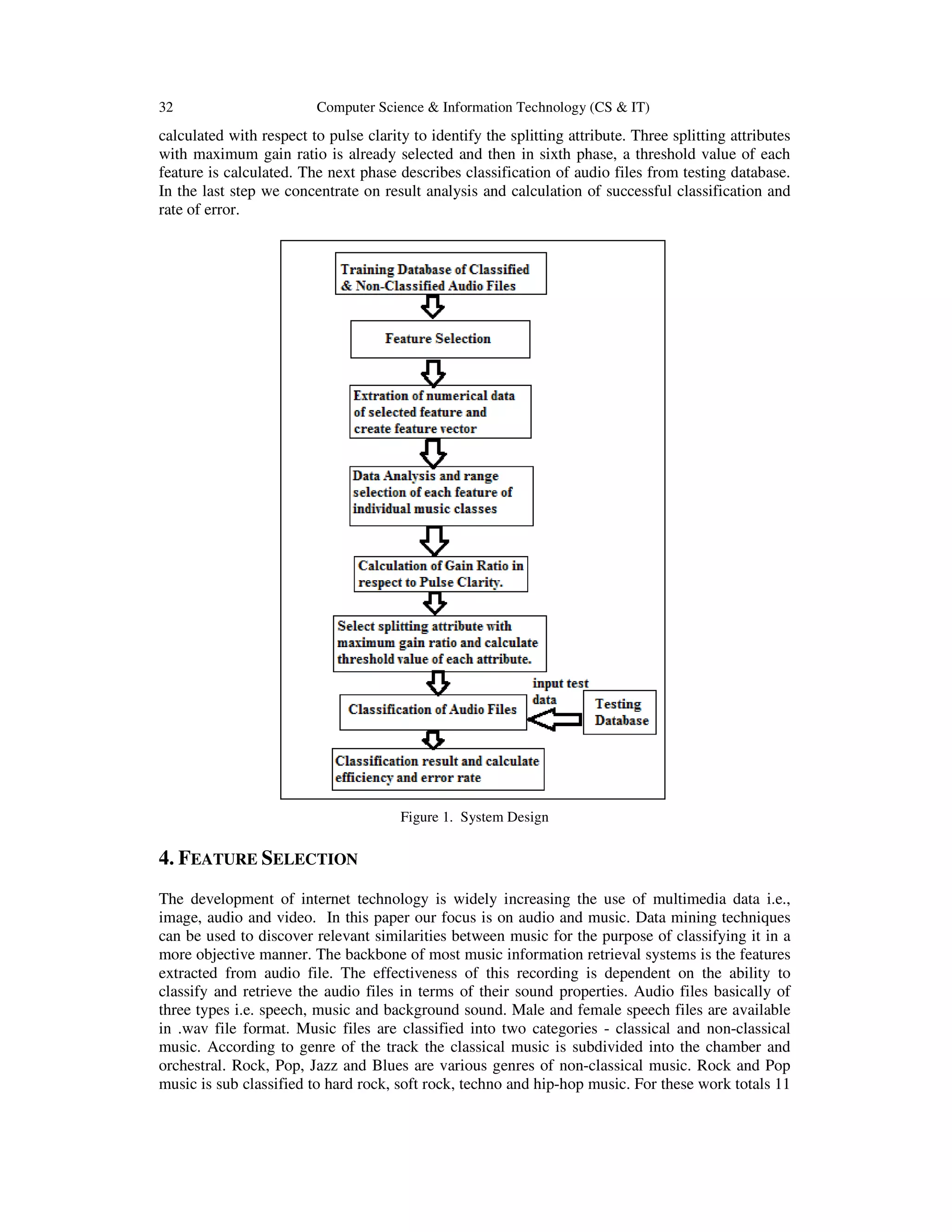 32 Computer Science & Information Technology (CS & IT) calculated with respect to pulse clarity to identify the splitting attribute. Three splitting attributes with maximum gain ratio is already selected and then in sixth phase, a threshold value of each feature is calculated. The next phase describes classification of audio files from testing database. In the last step we concentrate on result analysis and calculation of successful classification and rate of error. Figure 1. System Design 4. FEATURE SELECTION The development of internet technology is widely increasing the use of multimedia data i.e., image, audio and video. In this paper our focus is on audio and music. Data mining techniques can be used to discover relevant similarities between music for the purpose of classifying it in a more objective manner. The backbone of most music information retrieval systems is the features extracted from audio file. The effectiveness of this recording is dependent on the ability to classify and retrieve the audio files in terms of their sound properties. Audio files basically of three types i.e. speech, music and background sound. Male and female speech files are available in .wav file format. Music files are classified into two categories - classical and non-classical music. According to genre of the track the classical music is subdivided into the chamber and orchestral. Rock, Pop, Jazz and Blues are various genres of non-classical music. Rock and Pop music is sub classified to hard rock, soft rock, techno and hip-hop music. For these work totals 11 
