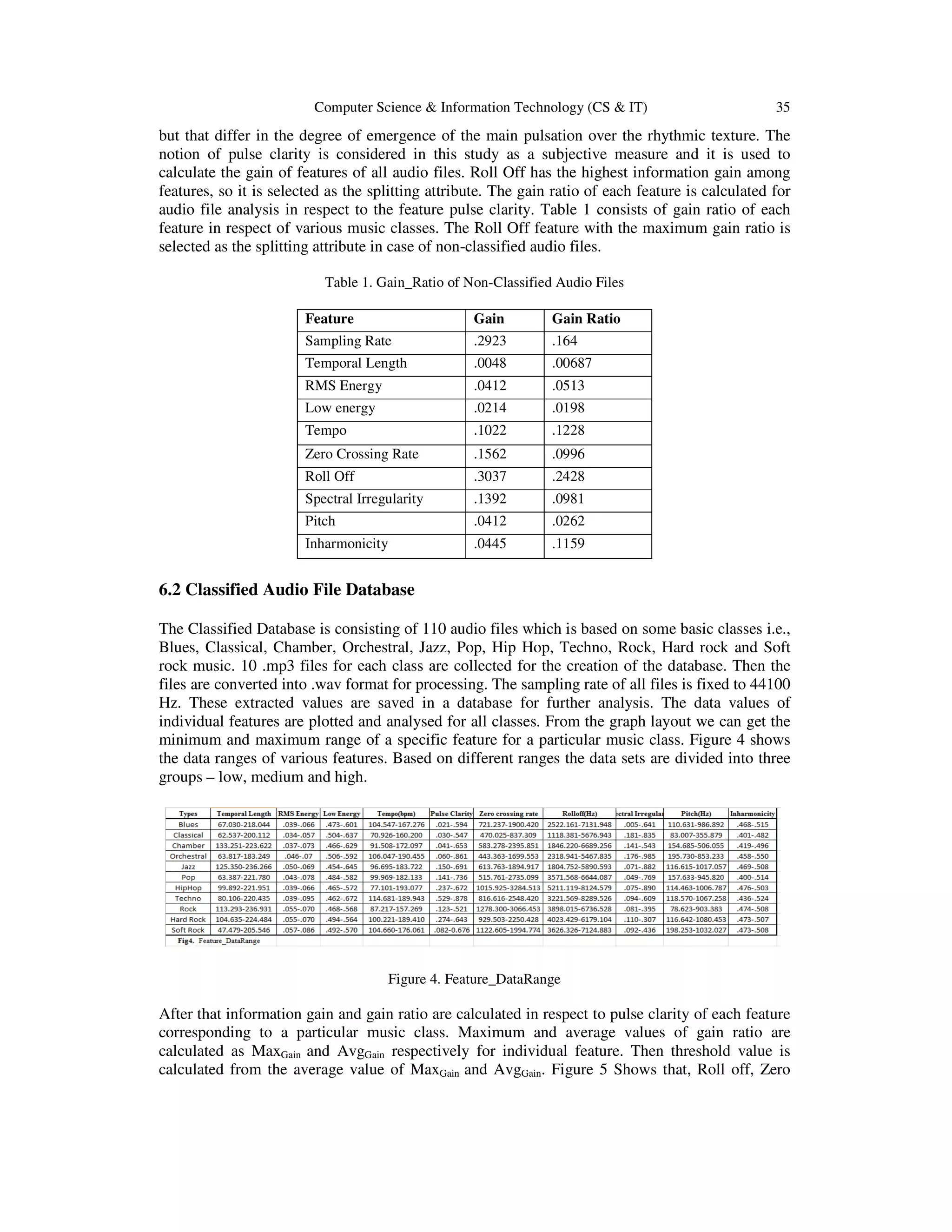 Computer Science & Information Technology (CS & IT) 35 but that differ in the degree of emergence of the main pulsation over the rhythmic texture. The notion of pulse clarity is considered in this study as a subjective measure and it is used to calculate the gain of features of all audio files. Roll Off has the highest information gain among features, so it is selected as the splitting attribute. The gain ratio of each feature is calculated for audio file analysis in respect to the feature pulse clarity. Table 1 consists of gain ratio of each feature in respect of various music classes. The Roll Off feature with the maximum gain ratio is selected as the splitting attribute in case of non-classified audio files. Table 1. Gain_Ratio of Non-Classified Audio Files Feature Gain Gain Ratio Sampling Rate .2923 .164 Temporal Length .0048 .00687 RMS Energy .0412 .0513 Low energy .0214 .0198 Tempo .1022 .1228 Zero Crossing Rate .1562 .0996 Roll Off .3037 .2428 Spectral Irregularity .1392 .0981 Pitch .0412 .0262 Inharmonicity .0445 .1159 6.2 Classified Audio File Database The Classified Database is consisting of 110 audio files which is based on some basic classes i.e., Blues, Classical, Chamber, Orchestral, Jazz, Pop, Hip Hop, Techno, Rock, Hard rock and Soft rock music. 10 .mp3 files for each class are collected for the creation of the database. Then the files are converted into .wav format for processing. The sampling rate of all files is fixed to 44100 Hz. These extracted values are saved in a database for further analysis. The data values of individual features are plotted and analysed for all classes. From the graph layout we can get the minimum and maximum range of a specific feature for a particular music class. Figure 4 shows the data ranges of various features. Based on different ranges the data sets are divided into three groups – low, medium and high. Figure 4. Feature_DataRange After that information gain and gain ratio are calculated in respect to pulse clarity of each feature corresponding to a particular music class. Maximum and average values of gain ratio are calculated as MaxGain and AvgGain respectively for individual feature. Then threshold value is calculated from the average value of MaxGain and AvgGain. Figure 5 Shows that, Roll off, Zero 