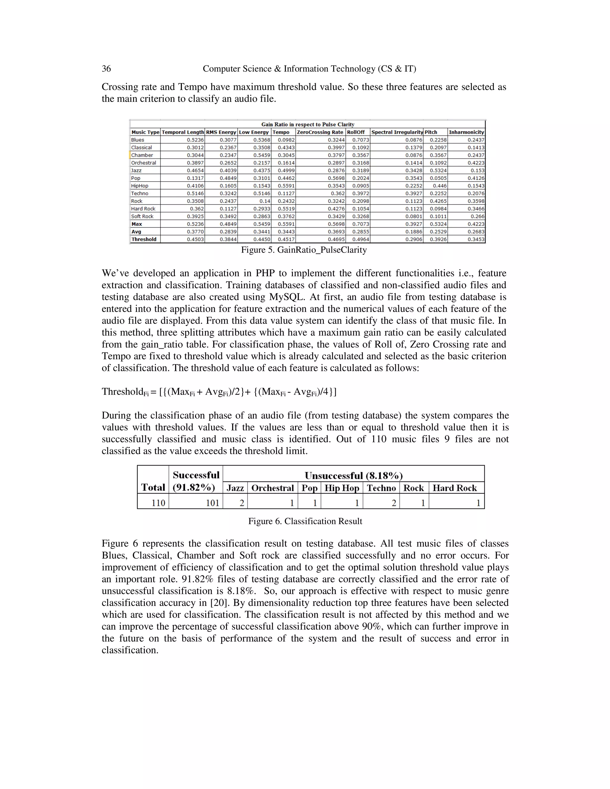 36 Computer Science & Information Technology (CS & IT) Crossing rate and Tempo have maximum threshold value. So these three features are selected as the main criterion to classify an audio file. Figure 5. GainRatio_PulseClarity We’ve developed an application in PHP to implement the different functionalities i.e., feature extraction and classification. Training databases of classified and non-classified audio files and testing database are also created using MySQL. At first, an audio file from testing database is entered into the application for feature extraction and the numerical values of each feature of the audio file are displayed. From this data value system can identify the class of that music file. In this method, three splitting attributes which have a maximum gain ratio can be easily calculated from the gain_ratio table. For classification phase, the values of Roll of, Zero Crossing rate and Tempo are fixed to threshold value which is already calculated and selected as the basic criterion of classification. The threshold value of each feature is calculated as follows: ThresholdFi = [{(MaxFi + AvgFi)/2}+ {(MaxFi - AvgFi)/4}] During the classification phase of an audio file (from testing database) the system compares the values with threshold values. If the values are less than or equal to threshold value then it is successfully classified and music class is identified. Out of 110 music files 9 files are not classified as the value exceeds the threshold limit. Figure 6. Classification Result Figure 6 represents the classification result on testing database. All test music files of classes Blues, Classical, Chamber and Soft rock are classified successfully and no error occurs. For improvement of efficiency of classification and to get the optimal solution threshold value plays an important role. 91.82% files of testing database are correctly classified and the error rate of unsuccessful classification is 8.18%. So, our approach is effective with respect to music genre classification accuracy in [20]. By dimensionality reduction top three features have been selected which are used for classification. The classification result is not affected by this method and we can improve the percentage of successful classification above 90%, which can further improve in the future on the basis of performance of the system and the result of success and error in classification. 