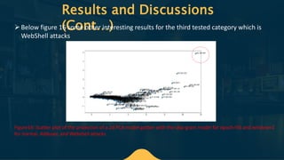 An efficient HIDS using System Call Traces.pptx