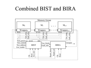AN EFFICIENT MEMORY DESIGN FOR ERROR TOLERANT APPLICATION1 (1).pdf