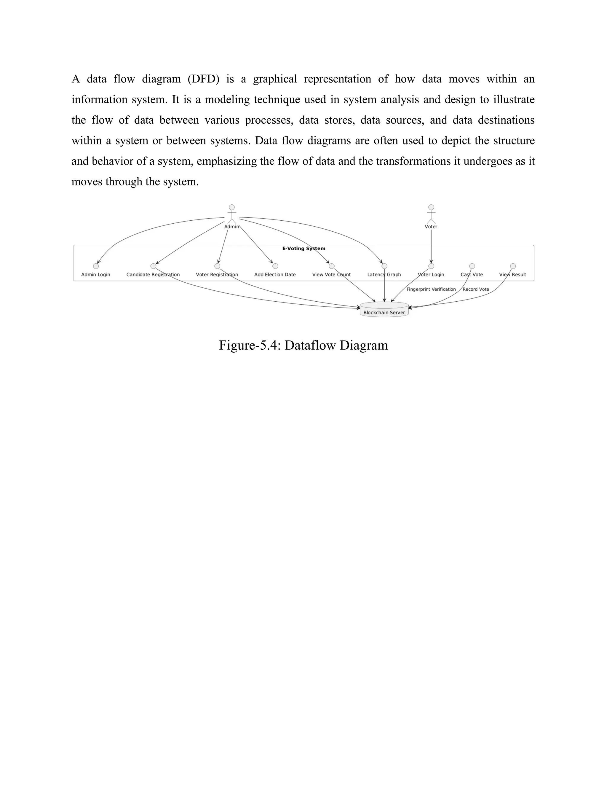 A data flow diagram (DFD) is a graphical representation of how data moves within an
information system. It is a modeling technique used in system analysis and design to illustrate
the flow of data between various processes, data stores, data sources, and data destinations
within a system or between systems. Data flow diagrams are often used to depict the structure
and behavior of a system, emphasizing the flow of data and the transformations it undergoes as it
moves through the system.
Figure-5.4: Dataflow Diagram
 