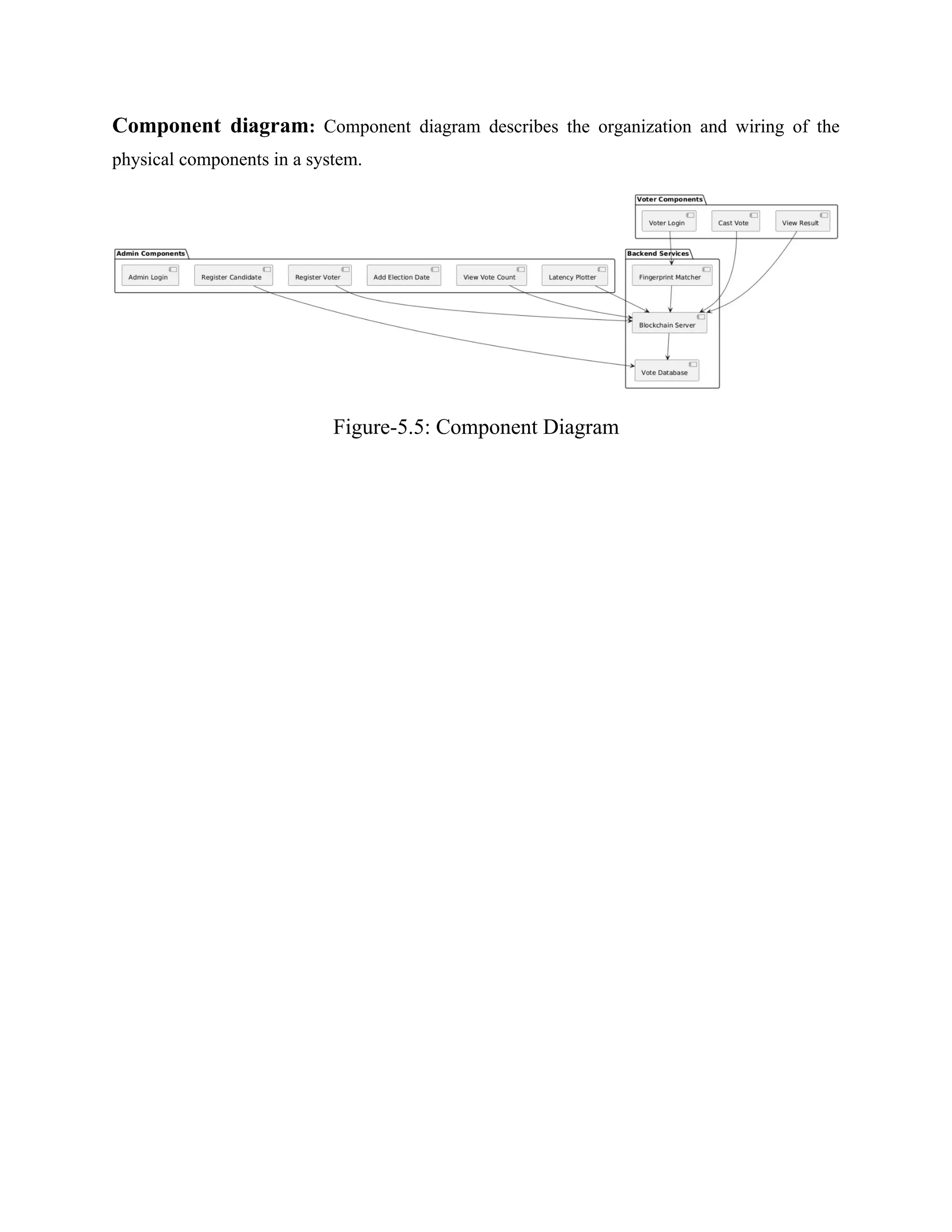 Component diagram: Component diagram describes the organization and wiring of the
physical components in a system.
Figure-5.5: Component Diagram
 
