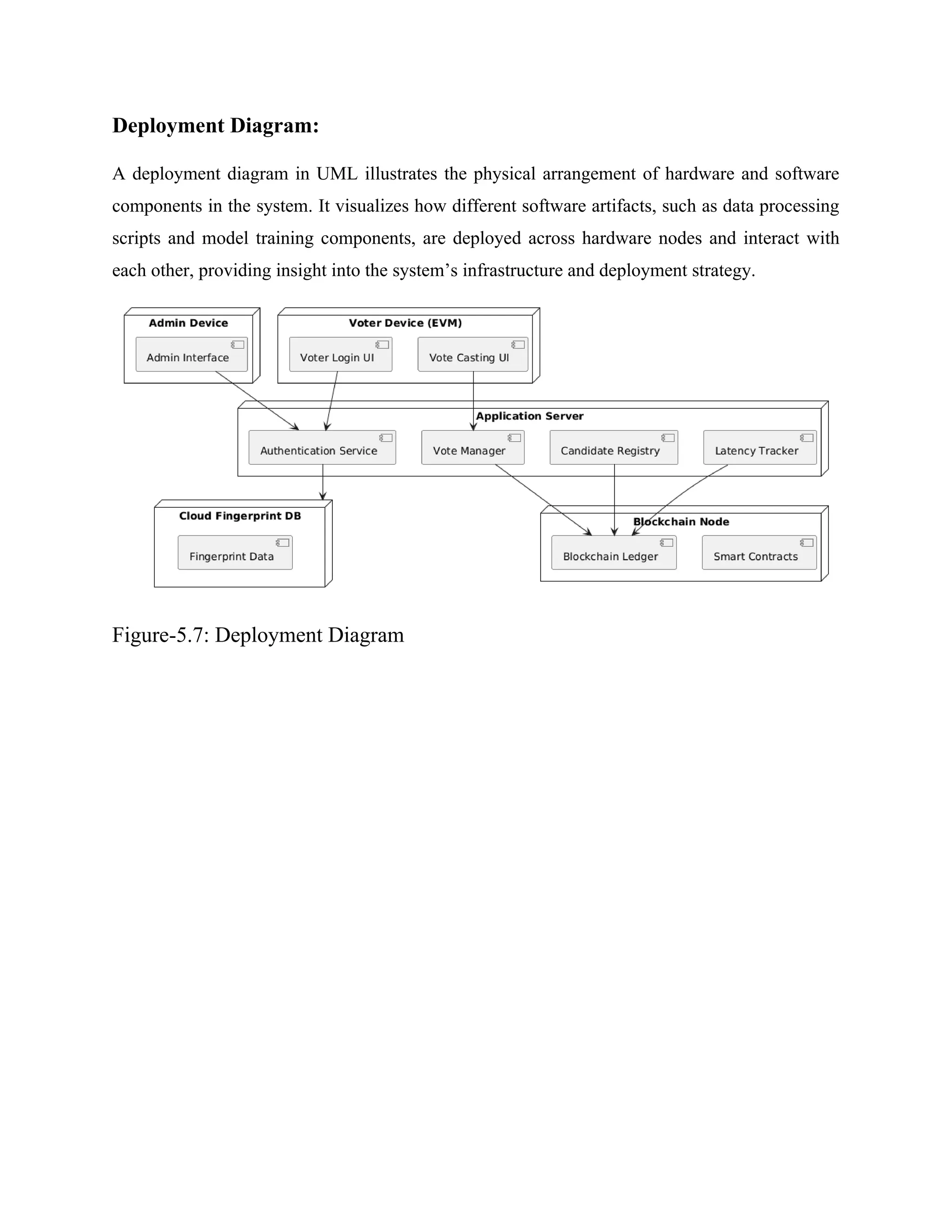 Deployment Diagram:
A deployment diagram in UML illustrates the physical arrangement of hardware and software
components in the system. It visualizes how different software artifacts, such as data processing
scripts and model training components, are deployed across hardware nodes and interact with
each other, providing insight into the system’s infrastructure and deployment strategy.
Figure-5.7: Deployment Diagram
 