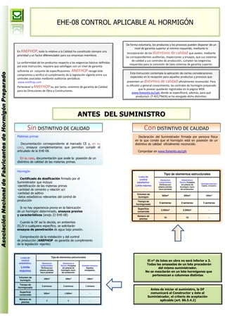 Ficha resumen control de calidad en el hormigón | PDF