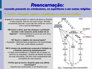Reencarnação:Reencarnação:
conceito presente no cristianismo, no espiritismo e em outras religiõesconceito presente no cristianismo, no espiritismo e em outras religiões
O que é? A reencarnação é o retorno da alma ou Espírito
à vida corporal, mas em um outro corpo, formado
novamente para ele, e que não tem nada em comum
com o que se desintegrou.
166 Como a alma, que não alcançou a perfeição
durante a vida corporal, pode acabar de se
depurar? – Submetendo-se à prova de uma nova
existência.
167 Qual é o objetivo da reencarnação?
– Expiação, melhoramento progressivo da humanidade.
Sem isso, onde estaria a justiça?
168 O número de existências corporais é limitado ou
o Espírito reencarna perpetuamente?
– A cada nova existência, o Espírito dá um passo no
caminho do progresso. Quando se libertar de todas
as suas impurezas, não tem mais necessidade das
provações da vida corporal.
170 Em que se torna o Espírito após sua última
encarnação?
– Espírito bem-aventurado; é um Espírito puro.

Kardec – Evangelho Segundo o Espiritismo e O Livro dos EspíritosKardec – Evangelho Segundo o Espiritismo e O Livro dos Espíritos
 