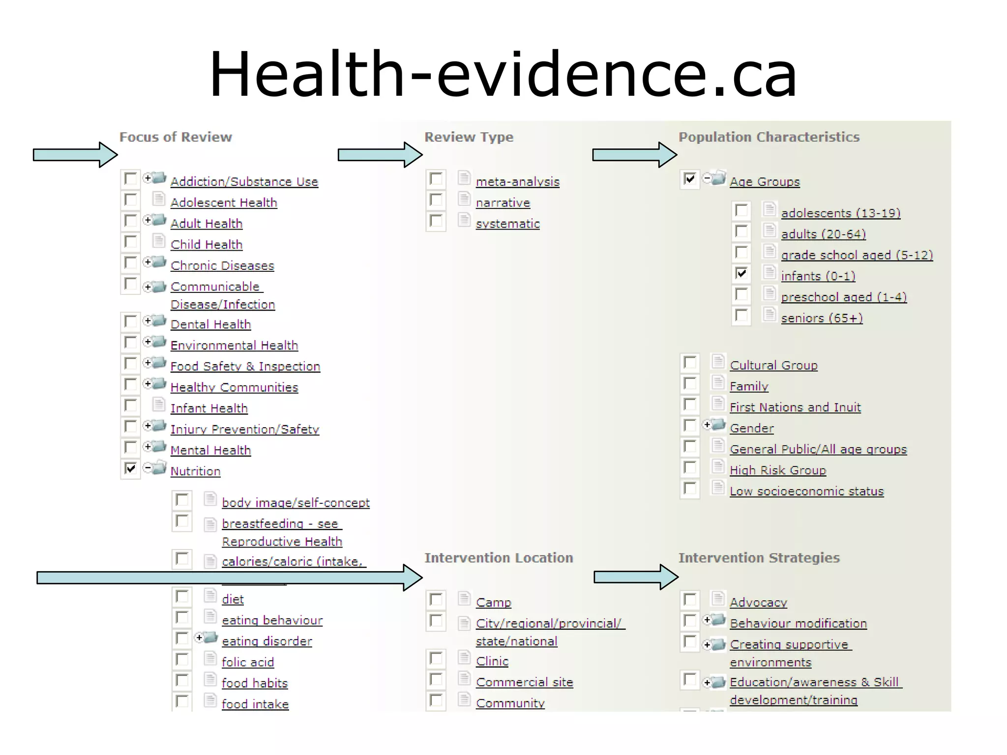Health-evidence.ca 