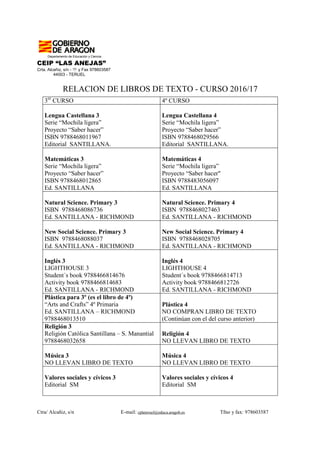 Departamento de Educación y Ciencia
CEIP “LAS ANEJAS”
Crta. Alcañiz, s/n - ℡ y Fax 978603587
44003 - TERUEL
Ctra/ Alcañiz, s/n E-mail: cplateruel@educa.aragob.es Tfno y fax: 978603587
RELACION DE LIBROS DE TEXTO - CURSO 2016/17
3er
CURSO 4º CURSO
Lengua Castellana 3
Serie “Mochila ligera”
Proyecto “Saber hacer”
ISBN 9788468011967
Editorial SANTILLANA.
Lengua Castellana 4
Serie “Mochila ligera”
Proyecto “Saber hacer”
ISBN 9788468029566
Editorial SANTILLANA.
Matemáticas 3
Serie “Mochila ligera”
Proyecto “Saber hacer”
ISBN 9788468012865
Ed. SANTILLANA
Matemáticas 4
Serie “Mochila ligera”
Proyecto “Saber hacer"
ISBN 9788483056097
Ed. SANTILLANA
Natural Science. Primary 3
ISBN 9788468086736
Ed. SANTILLANA - RICHMOND
Natural Science. Primary 4
ISBN 9788468027463
Ed. SANTILLANA - RICHMOND
New Social Science. Primary 3
ISBN 9788468088037
Ed. SANTILLANA - RICHMOND
New Social Science. Primary 4
ISBN 9788468028705
Ed. SANTILLANA - RICHMOND
Inglés 3
LIGHTHOUSE 3
Student´s book 9788466814676
Activity book 9788466814683
Ed. SANTILLANA - RICHMOND
Inglés 4
LIGHTHOUSE 4
Student´s book 9788466814713
Activity book 9788466812726
Ed. SANTILLANA - RICHMOND
Plástica para 3º (es el libro de 4º)
“Arts and Crafts” 4º Primaria
Ed. SANTILLANA – RICHMOND
9788468013510
Plástica 4
NO COMPRAN LIBRO DE TEXTO
(Continúan con el del curso anterior)
Religión 3
Religión Católica Santillana – S. Manantial
9788468032658
Religión 4
NO LLEVAN LIBRO DE TEXTO
Música 3
NO LLEVAN LIBRO DE TEXTO
Música 4
NO LLEVAN LIBRO DE TEXTO
Valores sociales y cívicos 3
Editorial SM
Valores sociales y cívicos 4
Editorial SM
 