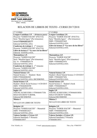 Departamento de Educación y Ciencia
CEIP “LAS ANEJAS”
Crta. Alcañiz, s/n - ℡ y Fax 978603587
44003 - TERUEL
Ctra/ Alcañiz, s/n E-mail: cplateruel@educa.aragob.es Tfno y fax: 978603587
RELACION DE LIBROS DE TEXTO - CURSO 2017/2018
1er
CURSO 2º CURSO
Lengua Castellana 1.P. – (Primeros pasos)
Proyecto “SABER HACER” (PAUTA)
Serie “Mochila ligera” (Por trimestres)
ISNB 9788468018577
Editorial SANTILLANA
Cuadernos de trabajo 1. 1er
trimestre
Proyecto “SABER HACER” (PAUTA)
Libro de lectura 1º “La nave de los libros”
Editorial SANTILLANA.
Lengua Castellana 2.P.
Proyecto “SABER HACER” (PAUTA)
Serie “Mochila ligera” – (Por trimestres)
ISBN 9788468025469
Editorial SANTILLANA
Libro de lectura 2º “La nave de los libros”
Editorial SANTILLANA
Matemáticas 1.P.
Proyecto “SABER HACER”
Serie “Mochila ligera” (Por trimestres)
Ed. 14 – 9788468020174
Editorial SANTILLANA
Cuadernos de trabajo 1. 1er
trimestre
Proyecto “SABER HACER”
Editorial SANTILLANA.
Matemáticas 2.P.
Proyecto “SABER HACER"
Serie “Mochila ligera” (Por trimestres)
ISBN 9788468025476
Editorial SANTILLANA
Natural Science 1.P.
Natural Science 1 – Students´ Book
ISBN 9788468086569
Editorial SANTILLANA. RICHMOND.
Natural Science 2.P.
Student´s Book Natural Science 2+CD ED15
ISBN 9788468027456
Editorial SANTILLANA
Social Science 1.P.
Student´s Book Social Science 1+CD ED15
ISBN 9788468028590
Editorial SANTILLANA
Social Science 2.P.
Social Science 2 – Student’s book
ISBN 9788468028637
Editorial SANTILLANA
Inglés 1.P.
YOUNG ACHIEVERS 1 9788466817356
SOLO STUDENT’S BOOK.
Editorial RICHMOND
Inglés 2.P.
YOUNG ACHIEVERS 2 9788466818056
SOLO STUDENT’S BOOK.
Editorial RICHMOND
Música 1
NO LLEVAN LIBRO DE TEXTO
Música 2
NO LLEVAN LIBRO DE TEXTO
Religión 1.P.
Proyecto “SABER HACER” – Manantial
ISBN 9788468032627
Editorial SANTILLANA
Religión 2.P.
Proyecto “SABER HACER” – Manantial
ISBN 9788468029542
Editorial SANTILLANA
Valores Sociales y Cívicos 1.P.
Editorial Santillana 1º Primaria
9788468014937
Valores Sociales y Cívicos 2.P.
Editorial Santillana 2º Primaria
9788468014951
 