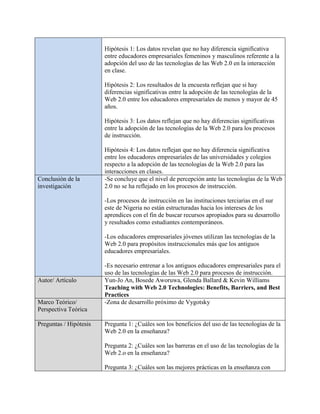 Hipótesis 1: Los datos revelan que no hay diferencia significativa
entre educadores empresariales femeninos y masculinos referente a la
adopción del uso de las tecnologías de las Web 2.0 en la interacción
en clase.
Hipótesis 2: Los resultados de la encuesta reflejan que si hay
diferencias significativas entre la adopción de las tecnologías de la
Web 2.0 entre los educadores empresariales de menos y mayor de 45
años.
Hipótesis 3: Los datos reflejan que no hay diferencias significativas
entre la adopción de las tecnologías de la Web 2.0 para los procesos
de instrucción.
Hipótesis 4: Los datos reflejan que no hay diferencia significativa
entre los educadores empresariales de las universidades y colegios
respecto a la adopción de las tecnologías de la Web 2.0 para las
interacciones en clases.
Conclusión de la
investigación
-Se concluye que el nivel de percepción ante las tecnologías de la Web
2.0 no se ha reflejado en los procesos de instrucción.
-Los procesos de instrucción en las instituciones terciarias en el sur
este de Nigeria no están estructuradas hacia los intereses de los
aprendices con el fin de buscar recursos apropiados para su desarrollo
y resultados como estudiantes contemporáneos.
-Los educadores empresariales jóvenes utilizan las tecnologías de la
Web 2.0 para propósitos instruccionales más que los antiguos
educadores empresariales.
-Es necesario entrenar a los antiguos educadores empresariales para el
uso de las tecnologías de las Web 2.0 para procesos de instrucción.
Autor/ Artículo Yun-Jo An, Bosede Aworuwa, Glenda Ballard & Kevin Williams
Teaching with Web 2.0 Technologies: Benefits, Barriers, and Best
Practices
Marco Teórico/
Perspectiva Teórica
-Zona de desarrollo próximo de Vygotsky
Preguntas / Hipótesis Pregunta 1: ¿Cuáles son los beneficios del uso de las tecnologías de la
Web 2.0 en la enseñanza?
Pregunta 2: ¿Cuáles son las barreras en el uso de las tecnologías de la
Web 2.o en la enseñanza?
Pregunta 3: ¿Cuáles son las mejores prácticas en la enseñanza con
 