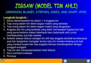 Sosialisasi KTSP
(ARONSON, BLANEY, STEPHEN, SIKES, AND SNAPP, 1978)(ARONSON, BLANEY, STEPHEN, SIKES, AND SNAPP, 1978)
Langkah-langkah :
1. Siswa dikelompokkan ke dalam = 4 anggota tim
2. Tiap orang dalam tim diberi bagian materi yang berbeda
3. Tiap orang dalam tim diberi bagian materi yang ditugaskan
4. Anggota dari tim yang berbeda yang telah mempelajari bagian/sub bab
yang sama bertemu dalam kelompok baru (kelompok ahli) untuk
mendiskusikan sub bab mereka
5. Setelah selesai diskusi sebagai tim ahli tiap anggota kembali ke kelompok
asal dan bergantian mengajar teman satu tim mereka tentang sub bab
yang mereka kuasai dan tiap anggota lainnya mendengarkan dengan
sungguh-sungguh
6. Tiap tim ahli mempresentasikan hasil diskusi
7. Guru memberi evaluasi
8. Penutup
 