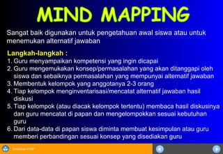 Sosialisasi KTSP
Langkah-langkah :
1. Guru menyampaikan kompetensi yang ingin dicapai
2. Guru mengemukakan konsep/permasalahan yang akan ditanggapi oleh
siswa dan sebaiknya permasalahan yang mempunyai alternatif jawaban
3. Membentuk kelompok yang anggotanya 2-3 orang
4. Tiap kelompok menginventarisasi/mencatat alternatif jawaban hasil
diskusi
5. Tiap kelompok (atau diacak kelompok tertentu) membaca hasil diskusinya
dan guru mencatat di papan dan mengelompokkan sesuai kebutuhan
guru
6. Dari data-data di papan siswa diminta membuat kesimpulan atau guru
memberi perbandingan sesuai konsep yang disediakan guru
Sangat baik digunakan untuk pengetahuan awal siswa atau untuk
menemukan alternatif jawaban
 