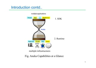 Introduction contd..
1. SDK
3
Fig. Aneka Capabilities at a Glance
2. Runtime
multiple infrastructures
 