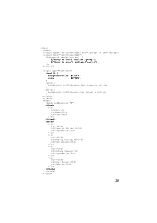 <html>
  <head>
  <script type="text/javascript" src="jquery-1.4.js"></script>
  <script type="text/javascript">
    $(document).ready(function() {
        $("tbody tr:odd").addClass("genap");
        $("tbody tr:even").addClass("ganjil");
    });
  </script>

 <style type="text/css">
   thead th {
     background-color: #44D818;
     color           : #FFFFFF;
   }
   .genap {
     background: url(hijaumuda.jpg) repeat-x bottom;
   }
  .ganjil {
     background: url(hijautua.jpg) repeat-x bottom;
   }
</style>
 </head>
 <body>
   <table cellpadding="4">
   <thead>
     <tr>
       <th>No</th>
       <th>Nama</th>
       <th>Kota</th>
     </tr>
   </thead>
   <tbody>
     <tr>
       <td>1</td>
       <td>Perwira Abrianto</td>
       <td>Yogyakarta</td>
     </tr>
     <tr>
       <td>2</td>
       <td>Beauty Khuluqiyah</td>
       <td>Banjarmasin</td>
     </tr>
     <tr>
       <td>3</td>
       <td>Untung Slamet</td>
       <td>Yogyakarta</td>
     </tr>
     <tr>
       <td>4</td>
       <td>Qori Adzani</td>
       <td>Jakarta</td>
     </tr>
   </tbody>
   </table>
 </body>


                                                           25
 