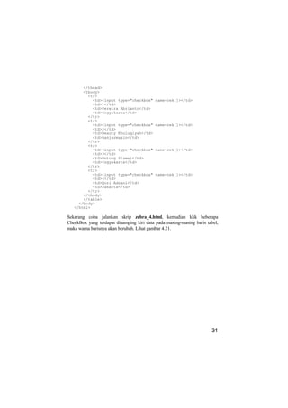 </thead>
       <tbody>
         <tr>
           <td><input type="checkbox"      name=cek[]></td>
           <td>1</td>
           <td>Perwira Abrianto</td>
           <td>Yogyakarta</td>
         </tr>
         <tr>
           <td><input type="checkbox"      name=cek[]></td>
           <td>2</td>
           <td>Beauty Khuluqiyah</td>
           <td>Banjarmasin</td>
         </tr>
         <tr>
           <td><input type="checkbox"      name=cek[]></td>
           <td>3</td>
           <td>Untung Slamet</td>
           <td>Yogyakarta</td>
         </tr>
         <tr>
           <td><input type="checkbox"      name=cek[]></td>
           <td>4</td>
           <td>Qori Adzani</td>
           <td>Jakarta</td>
         </tr>
       </tbody>
       </table>
     </body>
   </html>

Sekarang coba jalankan skrip zebra_4.html, kemudian klik beberapa
CheckBox yang terdapat disamping kiri data pada masing-masing baris tabel,
maka warna barisnya akan berubah. Lihat gambar 4.21.




                                                                      31
 