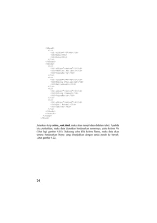 <thead>
           <tr>
             <th width="60">No</th>
             <th>Nama</th>
             <th>Kota</th>
           </tr>
         </thead>
         <tbody>
           <tr>
             <td align="center">1</td>
             <td>Perwira Abrianto</td>
             <td>Yogyakarta</td>
           </tr>
           <tr>
             <td align="center">2</td>
             <td>Beauty Khuluqiyah</td>
             <td>Banjarmasin</td>
           </tr>
           <tr>
             <td align="center">3</td>
             <td>Untung Slamet</td>
             <td>Yogyakarta</td>
           </tr>
           <tr>
             <td align="center">4</td>
             <td>Qori Adzani</td>
             <td>Jakarta</td>
           </tr>
         </tbody>
         </table>
       </body>
     </html>


Jalankan skrip zebra_sort.html, maka akan tampil data didalam tabel. Apabila
kita perhatikan, maka data diurutkan berdasarkan nomornya, yaitu kolom No
(lihat lagi gambar 4.18). Sekarang coba klik kolom Nama, maka data akan
terurut berdasarkan Nama yang ditunjukkan dengan tanda panah ke bawah.
Lihat gambar 4.22.




34
 