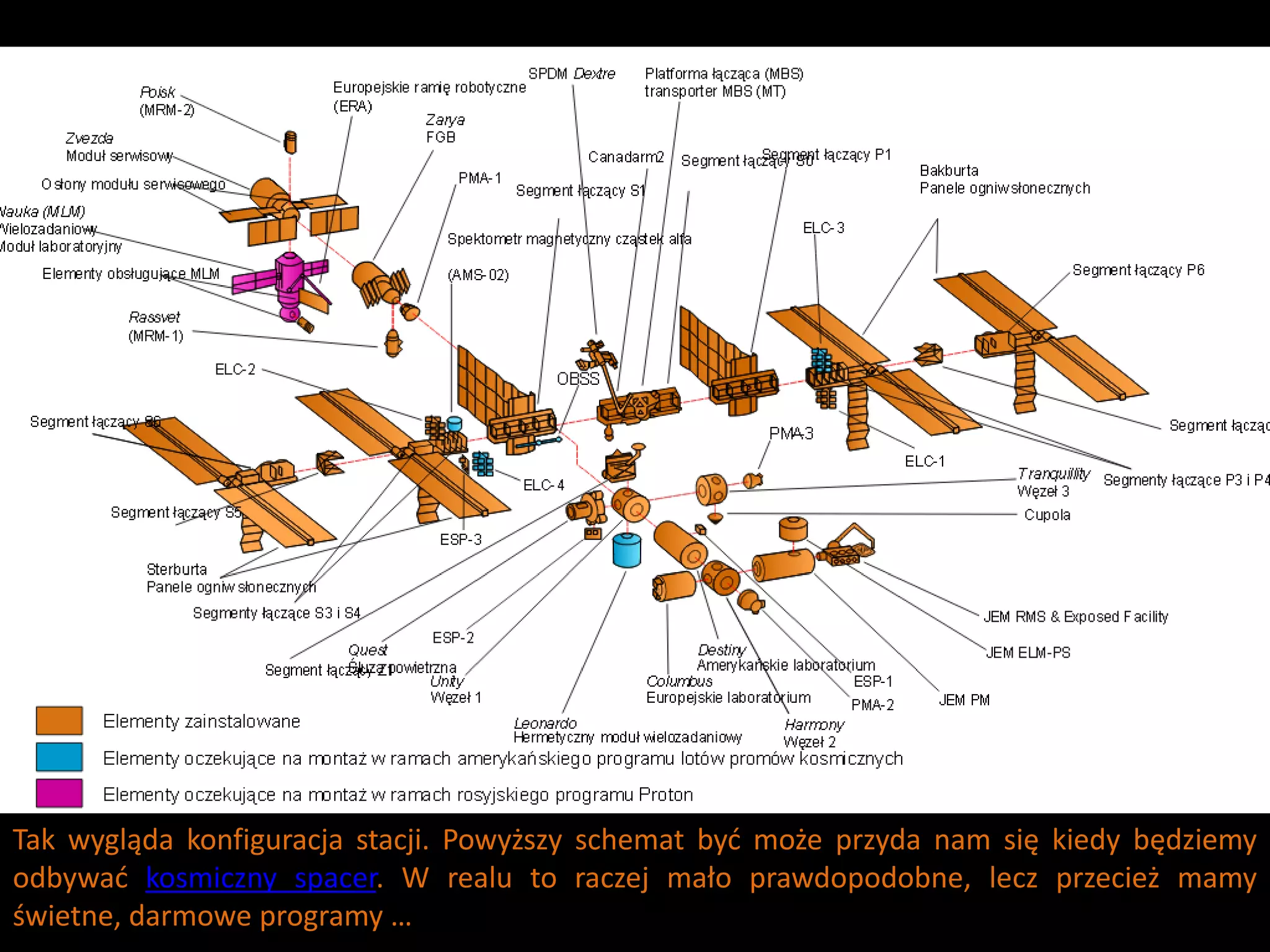 Tak wygląda konfiguracja stacji. Powyższy schemat byd może przyda nam się kiedy będziemy
odbywad kosmiczny spacer. W realu to raczej mało prawdopodobne, lecz przecież mamy
świetne, darmowe programy …
 