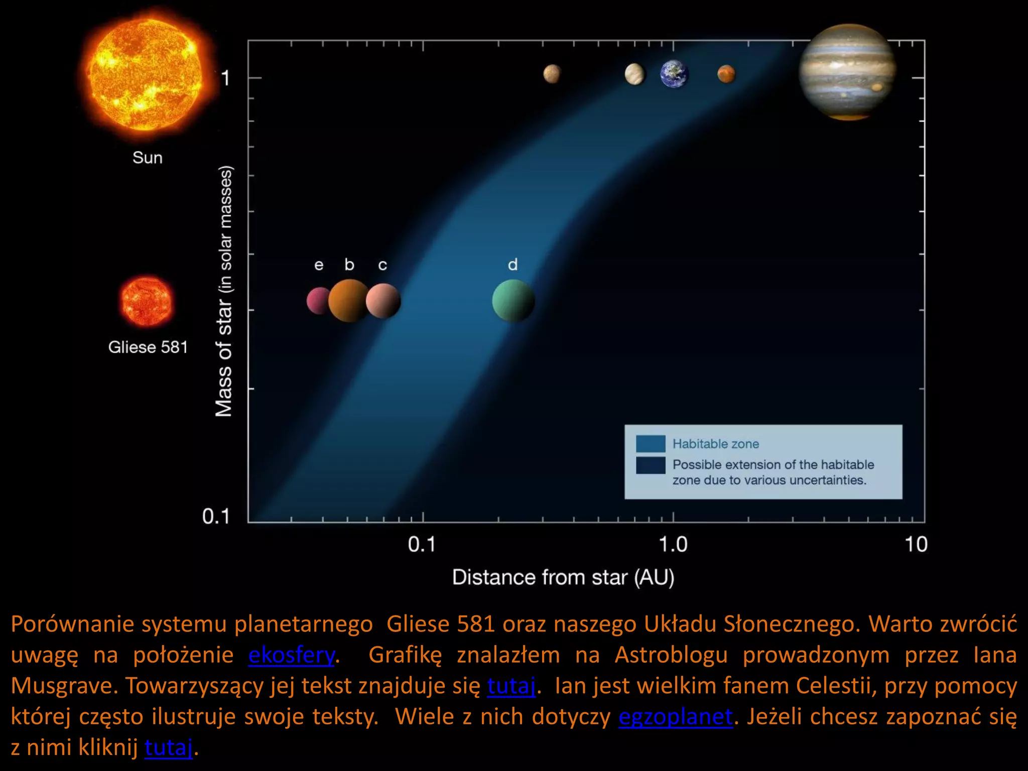 Porównanie systemu planetarnego Gliese 581 oraz naszego Układu Słonecznego. Warto zwrócid
uwagę na położenie ekosfery. Grafikę znalazłem na Astroblogu prowadzonym przez Iana
Musgrave. Towarzyszący jej tekst znajduje się tutaj. Ian jest wielkim fanem Celestii, przy pomocy
której często ilustruje swoje teksty. Wiele z nich dotyczy egzoplanet. Jeżeli chcesz zapoznad się
z nimi kliknij tutaj.
 