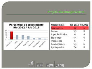 Projeto Rio Olímpico 2016
 