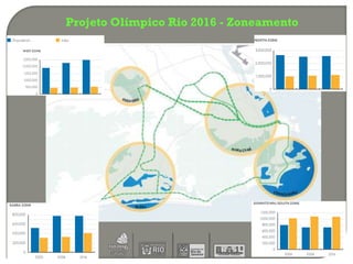 Projeto Olímpico Rio 2016 - Zoneamento
 