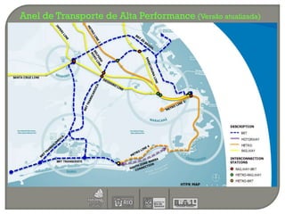Anel de Transporte de Alta Performance (Versão atualizada)
 