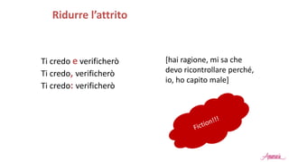 Ti credo e verificherò
Ti credo, verificherò
Ti credo: verificherò
Ridurre l’attrito
[hai ragione, mi sa che
devo ricontrollare perché,
io, ho capito male]
 