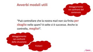 “Può controllare che la nostra mail non sia finita per
sbaglio nello spam? A volte ci è successo. Anche io
controllo, meglio!”.
Avverbi modali utili Atteggiamento
nei confronti del
contenuto
Atteggiamento
nei confronti
della situazione
Fiction!
 