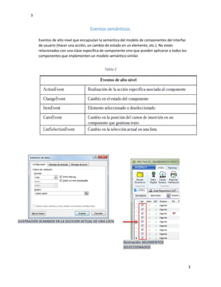 3
3
Eventos semánticos.
Eventos de alto nivel que encapsulan la semántica del modelo de componentes del interfaz
de usuario (Hacer una acción, un cambio de estado en un elemento, etc.). No están
relacionados con una clase específica de componente sino que pueden aplicarse a todos los
componentes que implementen un modelo semántico similar.
Tabla 2
Ilustración 3ELEMENTOS
SELECCIONADOS
ILUSTRACIÓN 3CAMBIOS EN LA SELCCION ACTUAL DE UNA LISTA
 