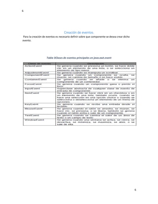 6
6
Creación de eventos.
Para la creación de eventos es necesario definir sobre que componente se desea crear dicho
evento.
Tabla 3Clases de eventos principales en java.awt.event
 