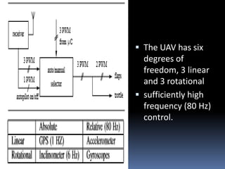 An embedded real time system for autonomous flight control | PPTX