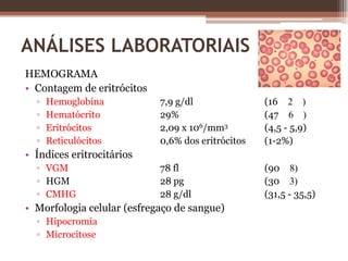 Análises LaboratoriaisHEMOGRAMAContagem de eritrócitosHemoglobina		7,9 g/dl			(16 ± 2 ♂)Hematócrito		29%			(47 ± 6 ♂)Eritrócitos		2,09 x 106/mm3          	(4,5 - 5,9)Reticulócitos		0,6% dos eritrócitos	(1-2%)Índices eritrocitáriosVGM			78 fl			(90 ± 8)HGM			28 pg			(30 ± 3)CMHG			28 g/dl		(31,5 - 35,5) 	Morfologia celular (esfregaço de sangue)HipocromiaMicrocitose