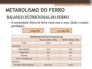 PRODUÇÃO DE ERITRÓCITOSProdução normal  reposição diária de 0,8 a 1% de todos os eritrócitos circulantes