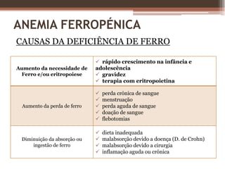 Produção renal normal de EPO