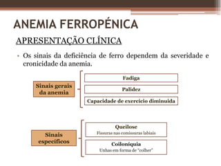 Substratos para síntese de HbFig.5 – Produção de EPO.