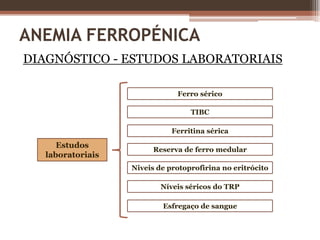 HEMOGRAMA COMPLETOContagem eritrócitos