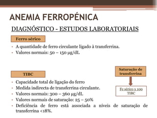 Hemoglobina