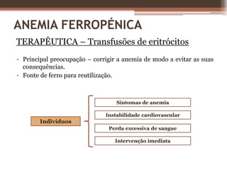 Índice de anisocitose (RDW) – coeficiente de variação do volume dos eritrócitosVALORES DE REFERÊNCIA