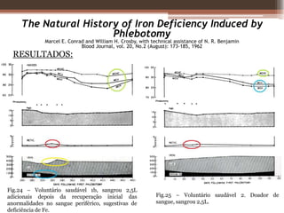 Dispneia de esforço leve
