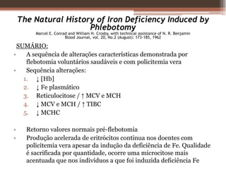 CLASSIFICAÇÃO DAS ANEMIASPOR PERDA SANGUÍNEA POR ELEVADA TAXA DE DESTRUIÇÃO DE ERITRÓCITOS (ANEMIAS HEMOLÍTICAS)ANEMIA POR DEFICIENTE PRODUÇÃO DE ERITRÓCITOS (ANEMIAS HIPOPROLIFERATIVAS)