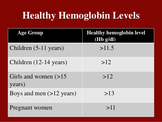anemia 1 iron deficiency anemia chart