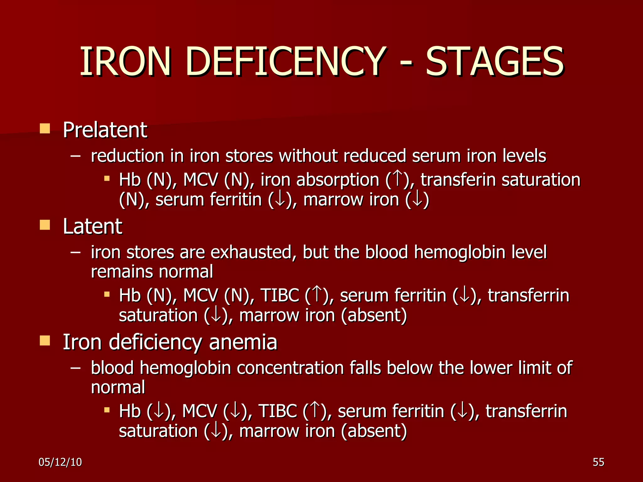 IRON DEFICENCY - STAGES Prelatent  reduction in iron stores without reduced serum iron levels Hb (N), MCV (N), iron absorption (  ), transferin saturation (N), serum ferritin (  ), marrow iron (  ) Latent iron stores are exhausted, but the blood hemoglobin level remains normal Hb (N), MCV (N), TIBC (  ), serum ferritin (  ), transfe r rin saturation (  ), marrow iron (absent) Iron deficiency anemia blood hemoglobin concentration falls below the lower limit of normal Hb (  ), MCV (  ), TIBC (  ), serum ferritin (  ), transfer r in saturation (  ), marrow iron (absent) 
